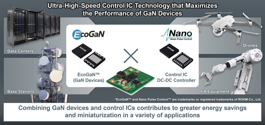 ROHM établit une technologie de circuit intégré de contrôle à ultra-grande vitesse qui maximise les performances des composants GaN